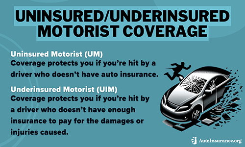 U-UIM Protects Alaskans