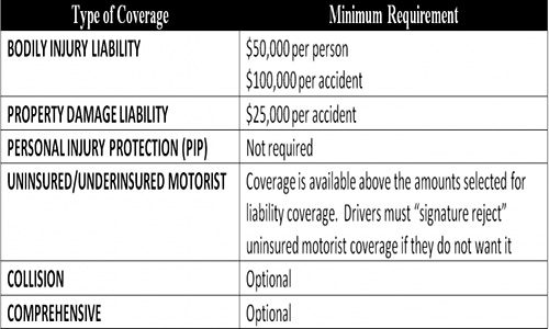 Alaska Auto Coverage