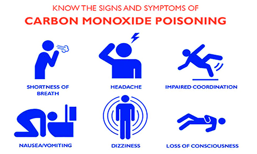 Carbon Monoxide
